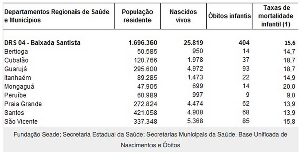 tabeladiario