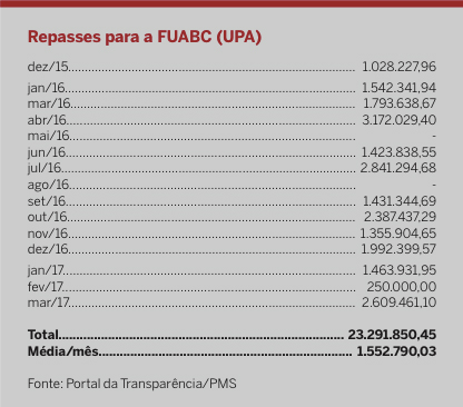 quadro_repasses_fuabc