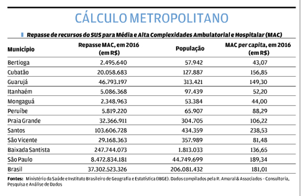 dados-media-alta-complexidade