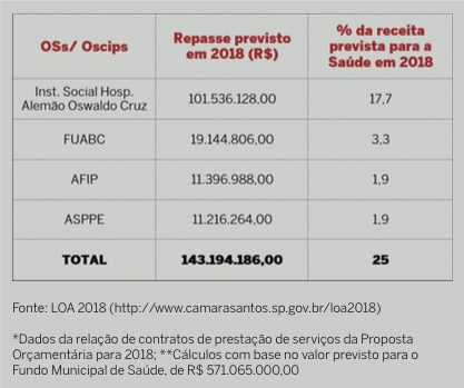 tabela-repases-oss-oscips-stos-2018