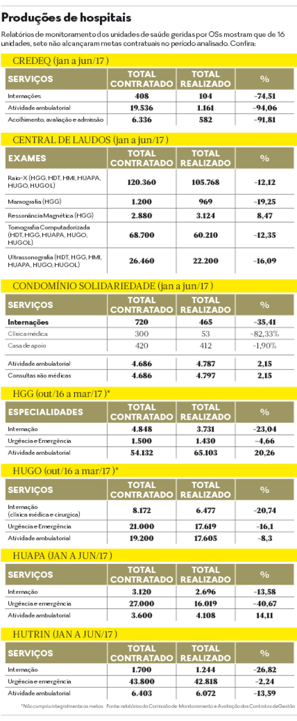 metas-goias