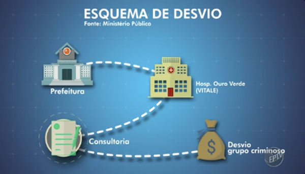 esquema-desvio-vitale