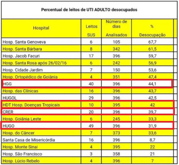 uti-goiania