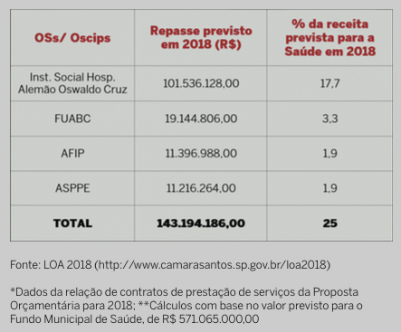 quadro-oss-em-santos