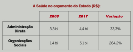 saude-orcamento-estadocerto