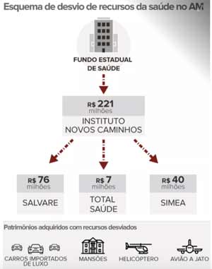 esquema-maus-caminhos