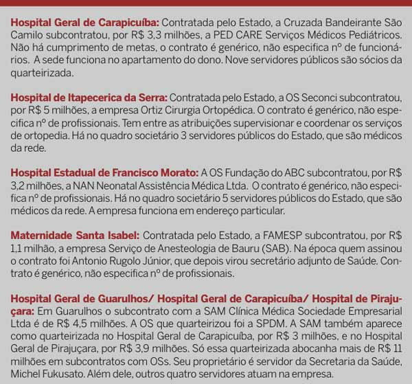 quadro-irregularidades