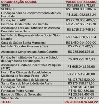 tabela-oss-valores-repassados