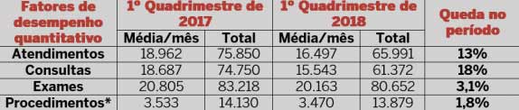 tabela-atendimentos-upa-1-quadrimestre-2018