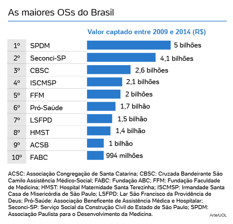 os-grafico-maiores-osssite