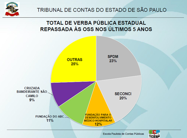 grafico-tcee