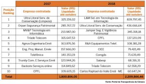 quadro-gastos-out.-2018