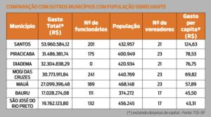 tabela_camaras_gastos