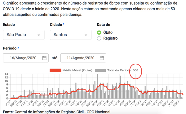 registrocartoriosstos