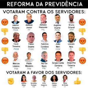 VEJA QUEM VOTOU CONTRA OS SERVIDORES E A FAVOR DA REFORMA DO IPREV: Ademir Pestana (PSDB), Adilson Júnior (PP) , Adriano Piemonte (PSL), Augusto Duarte (PSDB), Bruno Orlandi (DEM), Cacá Teixeira (PSDB), Fábio Duarte (Podemos), Fabrício Cardoso (Podemos) , João Neri (DEM), Lincoln Reis (PR), Marcos Libório (PSB), Paulo Miyasiro (Republicanos), Rui de Rosis (PL), Sergio Santana (PL) e Zequinha Teixeira (PSD). VOTARAM A FAVOR DOS SERVIDORES E CONTRA A REFORMA DO IPREV: Audrey Keys (PP), Benedito Furtado (PSB), Chico Nogueira (PT) , Débora Camilo (PSOL) e Telma de Souza (PT).