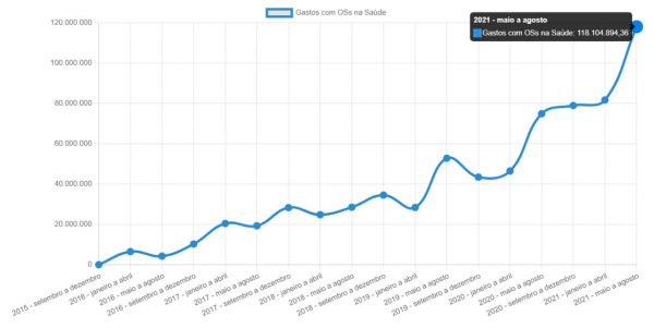 graficoOS