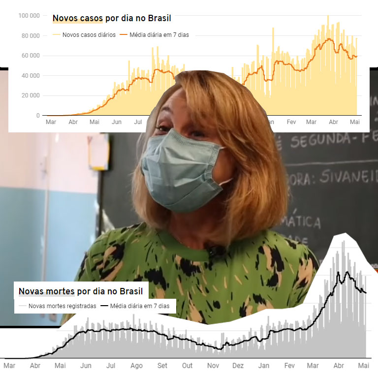 Foto da Secretária de Educação, Cristina Barletta, junto com gráfico de mortes e casos de COVID-19 mostrando que estamos no maior pico de toda a pandemia