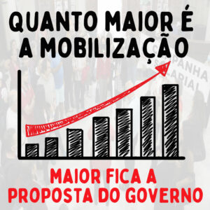 Ilustração de um gráfico com 2 índices subindo e escrito: "Quanto maior é a mobilização, maior fica a proposta do governo"