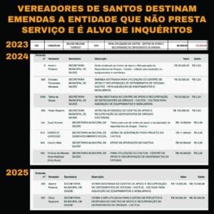 EMENDAS