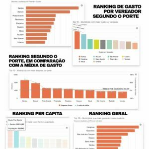 RANKING camara