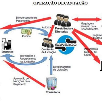 op_decantacao