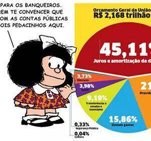 Gráfico do Orçamento Geral da União